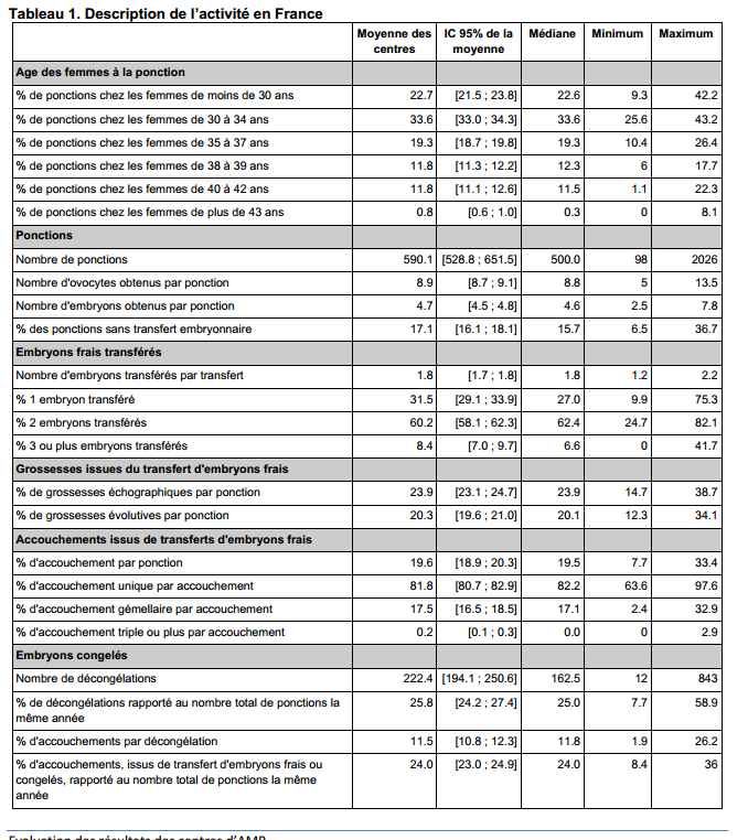 resultats2011.png