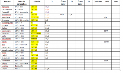 tableau forum septembre 2021.png