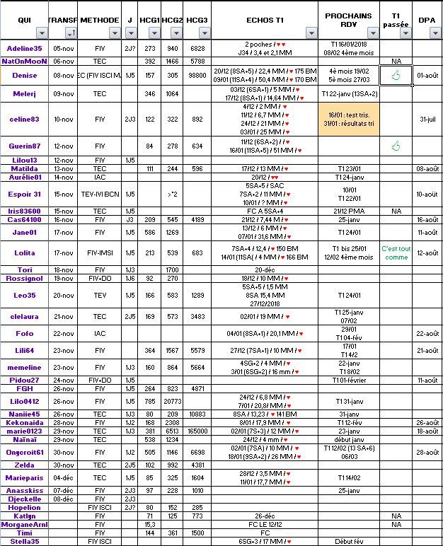 Un Bebe Pour Aout 19 Page 64 Le Forum De La Fiv Insemination Et De La Pma